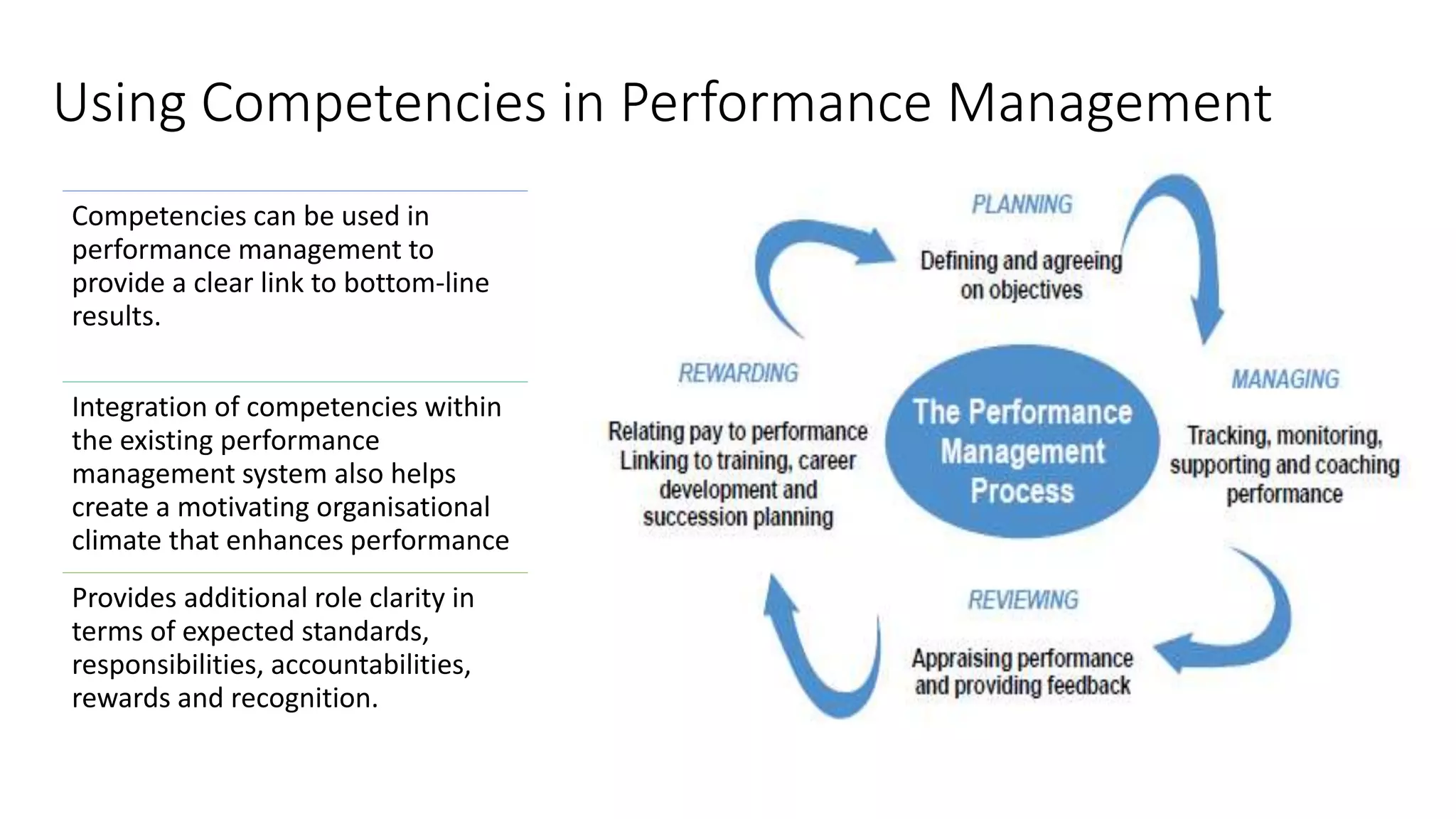 Using Competencies in Performance Management
Competencies can be used in
performance management to
provide a clear link to bottom-line
results.
Integration of competencies within
the existing performance
management system also helps
create a motivating organisational
climate that enhances performance
Provides additional role clarity in
terms of expected standards,
responsibilities, accountabilities,
rewards and recognition.
 