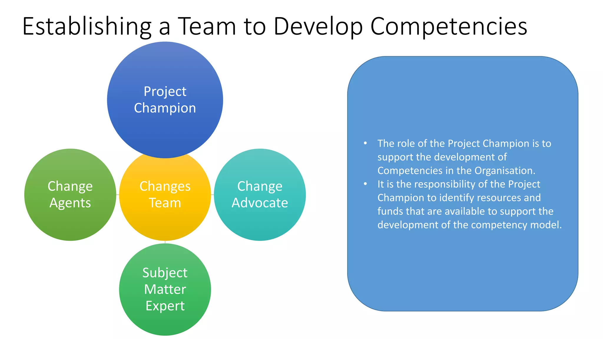 Establishing a Team to Develop Competencies
Changes
Team
Project
Champion
Change
Advocate
Subject
Matter
Expert
Change
Agents
• The role of the Project Champion is to
support the development of
Competencies in the Organisation.
• It is the responsibility of the Project
Champion to identify resources and
funds that are available to support the
development of the competency model.
 