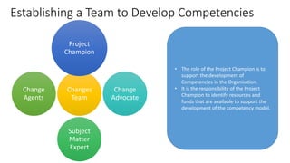 Competency based HRM | PPTX
