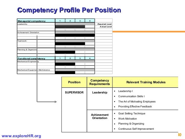 What is a <strong>Competency Profile</strong>? (with pictures) - <strong>wisegeek.com</strong> Competency profile template