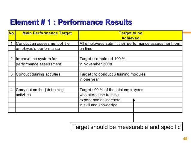 employment skills assessment template