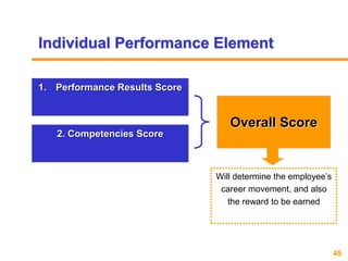 Competency based hr management PPT Slides | PPTX