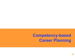 32www.exploreHR.org
Competency-based
Career Planning
 