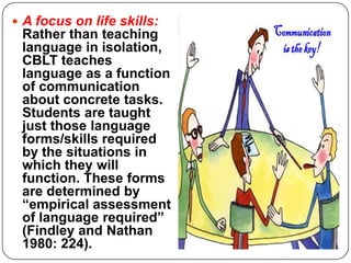 Cblt Approach Competency based language teaching - approach and design | PPTX