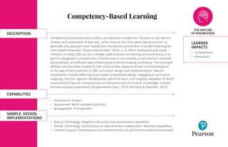 THE NATURE
OF KNOWLEDGE
Competency-Based Learning
Competency-based education (CBE) is an education model that “focuses on the demon-
stration and application of learning, rather than on the time spent taking courses” or
generally any approach that “substitutes the [direct] assessment of student learning for
time-based measures” (“Experimental Sites,” 2014, p. 5). When developed and imple-
mented correctly, CBE can be a reliable, valid indicator of learning and proficiency in re-
gard to designated competencies. Furthermore, it can provide a more learner-centered,
personalized, and efficient way of learning and demonstrating proficiency. This principle
defines and describes models of CBE and provides research-based recommendations
in the way of best practices in CBE curriculum design and implementation. Recom-
mendations include adhering to principles of backward design, engaging in curriculum
mapping, and the rigorous development, administration, and ongoing validation of direct
assessment of learner competencies via formative and summative knowledge- and per-
formance-based assessment (“Experimental Sites,” 2014; McClarty & Gaertner, 2015).
• Assessment: Project
• Assessment: Work sample/e-portfolio
• Management: Prerequisites
• Robust Technology: Adaptive instruction and assessment capabilities
• Simple Technology: Synchronous or asynchronous collaboration features/capabilities
• Content Support: Development and administration of performance-based assessment
LEARNER
IMPACTS
• Achievement
• Motivation
CAPABILITIES
SAMPLE DESIGN
IMPLEMENTATIONS
DESCRIPTION
 