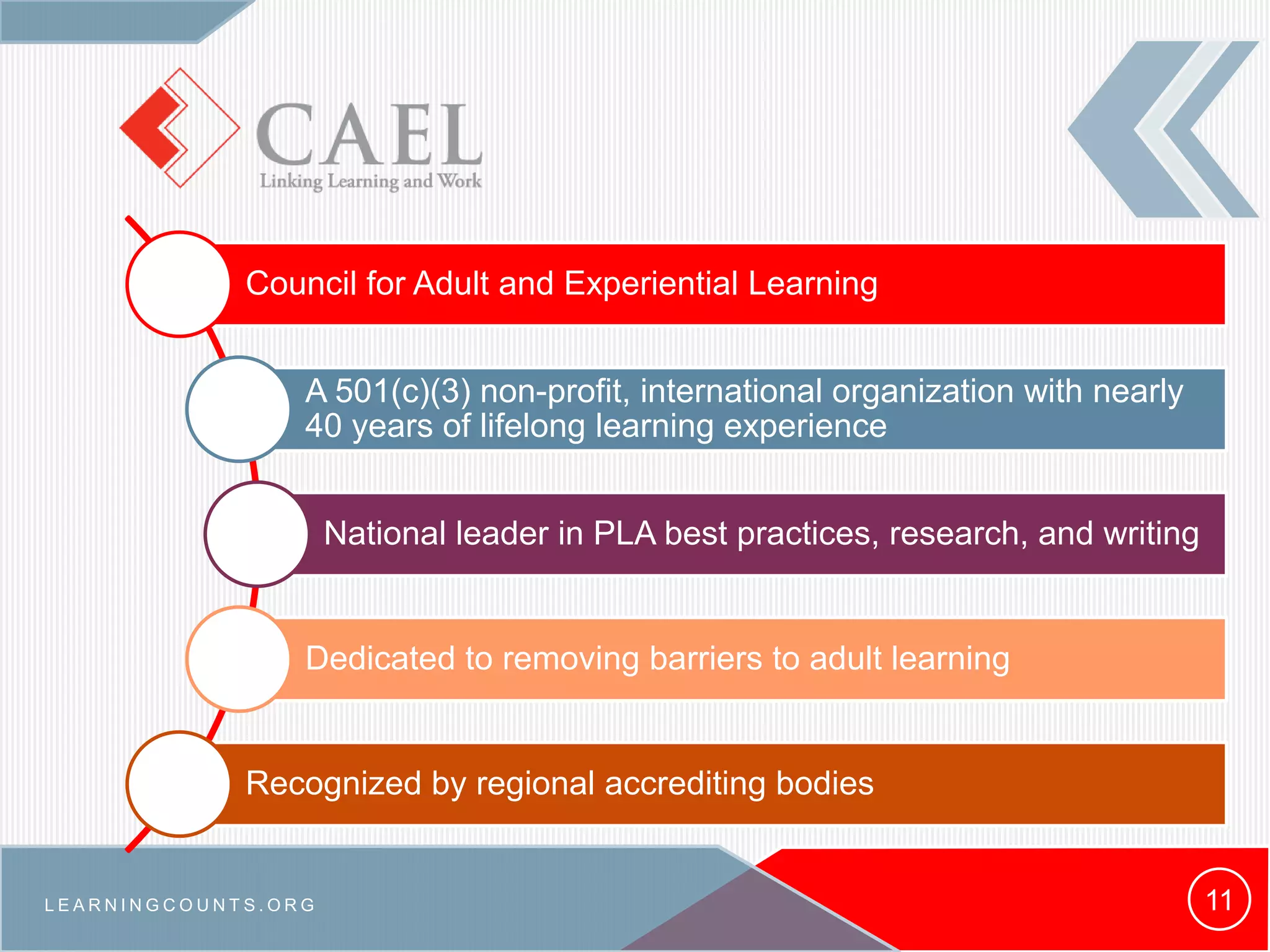 Council for Adult and Experiential Learning
A 501(c)(3) non-profit, international organization with nearly
40 years of lifelong learning experience
National leader in PLA best practices, research, and writing
Dedicated to removing barriers to adult learning
Recognized by regional accrediting bodies
L E A R N I N G C O U N T S . O R G 11
 