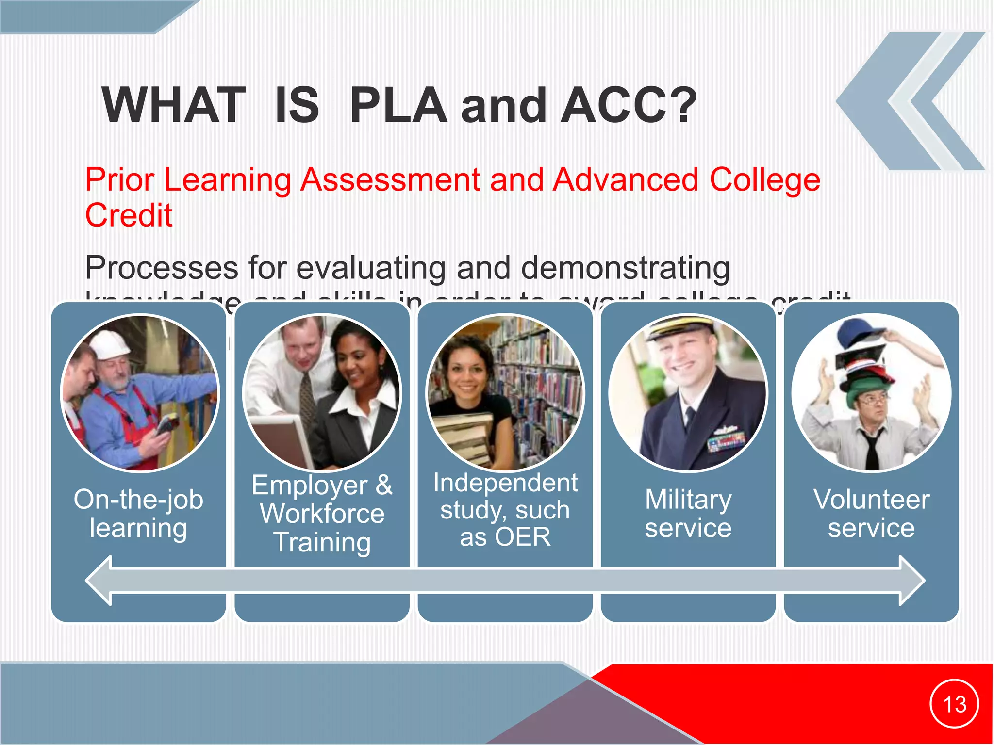 WHAT IS PLA and ACC?
Prior Learning Assessment and Advanced College
Credit
Processes for evaluating and demonstrating
knowledge and skills in order to award college credit
for learning from:
On-the-job
learning
Employer &
Workforce
Training
Independent
study, such
as OER
Military
service
Volunteer
service
13
 