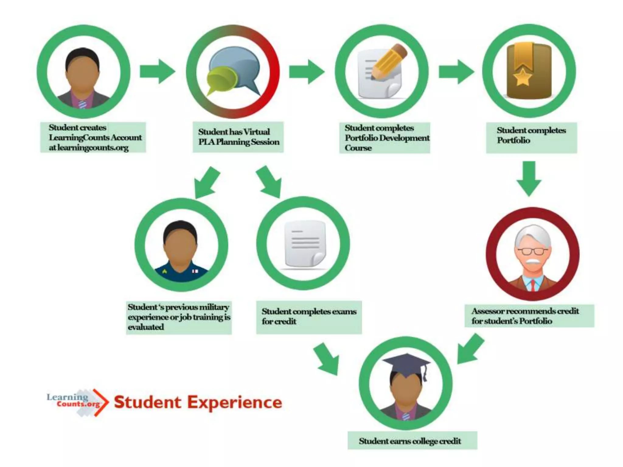 L E A R N I N G C O U N T S . O R G 20
 