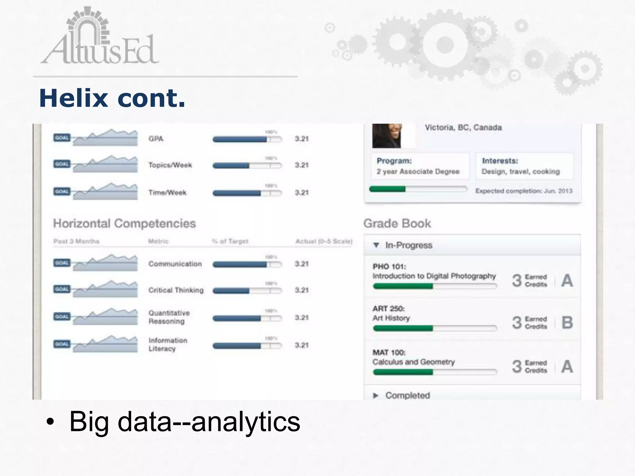 Helix cont.
• Big data--analytics
 