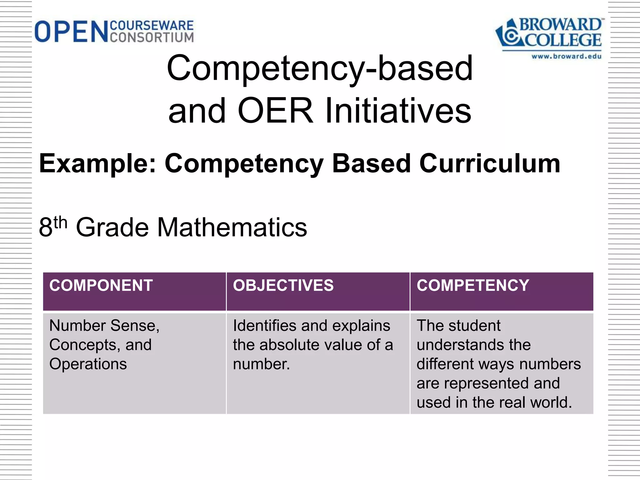 Example: Competency Based Curriculum
8th Grade Mathematics
Competency-based
and OER Initiatives
COMPONENT OBJECTIVES COMPETENCY
Number Sense,
Concepts, and
Operations
Identifies and explains
the absolute value of a
number.
The student
understands the
different ways numbers
are represented and
used in the real world.
 