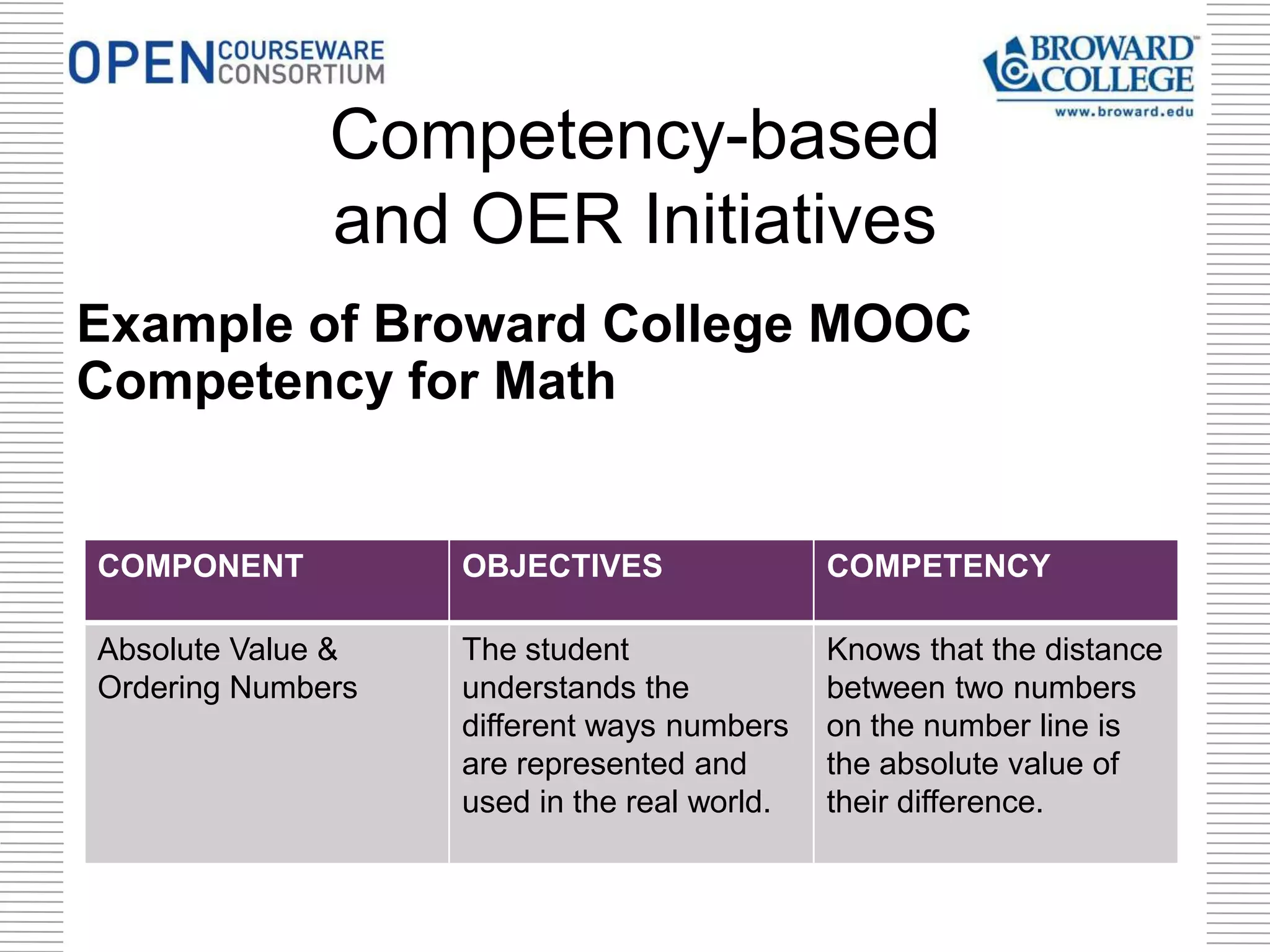 Example of Broward College MOOC
Competency for Math
Competency-based
and OER Initiatives
COMPONENT OBJECTIVES COMPETENCY
Absolute Value &
Ordering Numbers
The student
understands the
different ways numbers
are represented and
used in the real world.
Knows that the distance
between two numbers
on the number line is
the absolute value of
their difference.
 