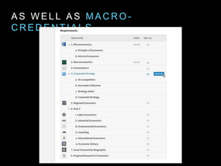 A S W E L L A S M A C R O -
C R E D E N T I A L S
 