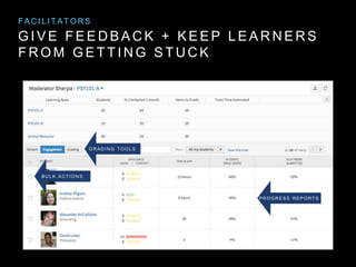 G I V E F E E D B A C K + K E E P L E A R N E R S
F R O M G E T T I N G S T U C K
F A C I L I T A T O R S
G R A D I N G T O O L S
B U L K A C T I O N S
P R O G R E S S R E P O R T S
 