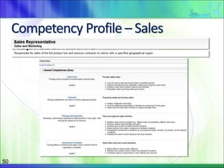 Competency Profile – Sales
Representative
50
 