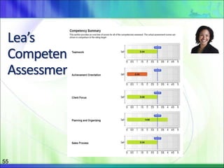Competency-based Management for HR Executive.ppt