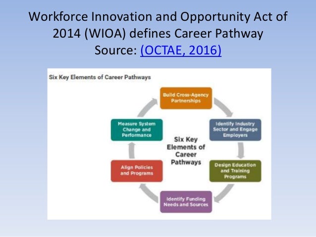 Civil service competency writing service Civil service competency writing service