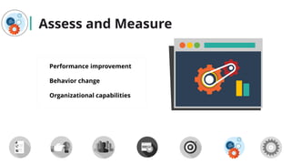 Measuring Competency Training 7 Steps to Create a Competency-Based Training Program | Webinar 02.10.16
