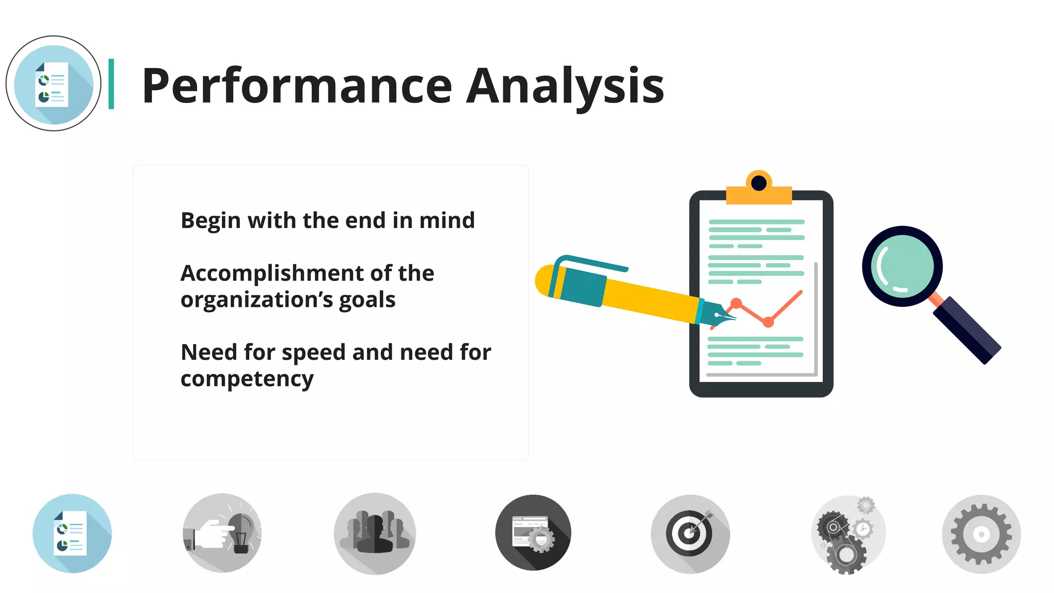 Performance Analysis
Begin with the end in mind
Accomplishment of the
organization’s goals
Need for speed and need for
competency
 