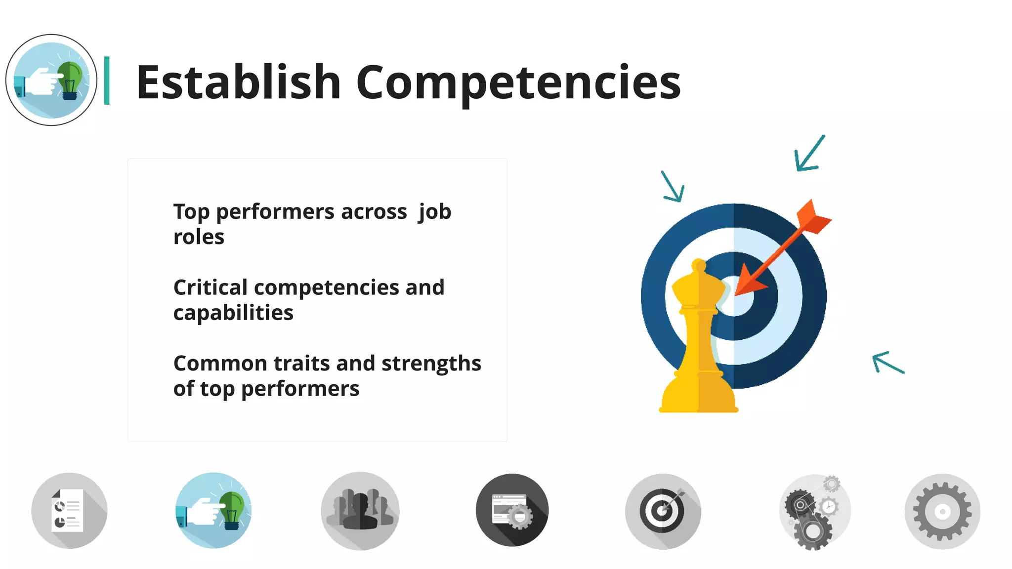 Establish Competencies
Top performers across job
roles
Critical competencies and
capabilities
Common traits and strengths
of top performers
 