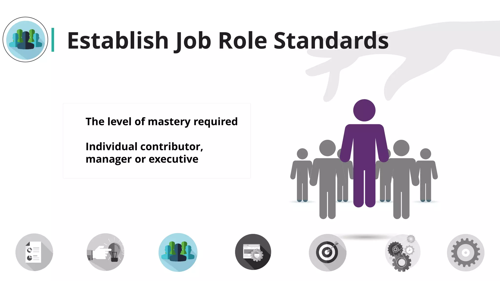 Establish Job Role Standards
The level of mastery required
Individual contributor,
manager or executive
 