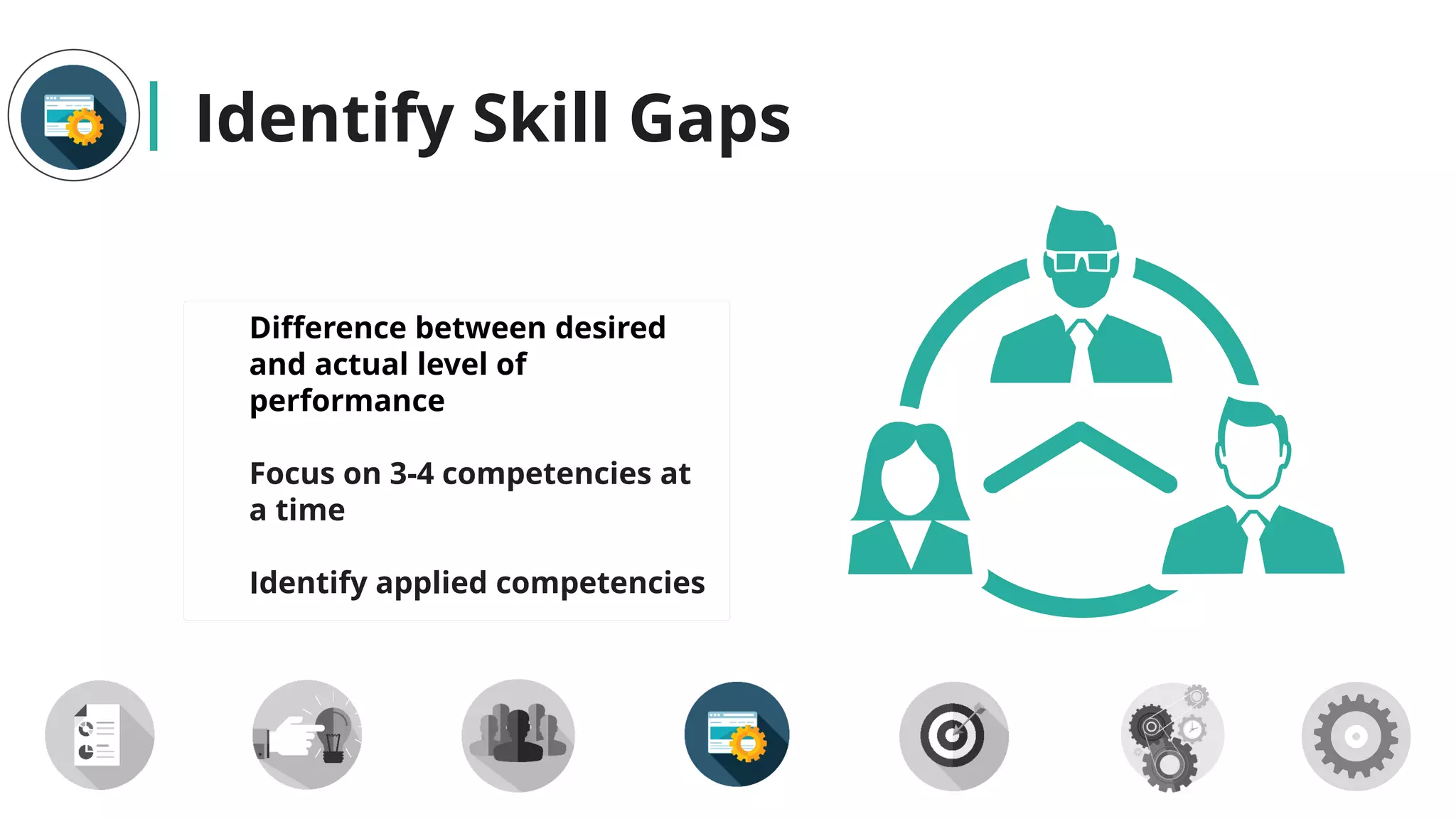Identify Skill Gaps
Difference between desired
and actual level of
performance
Focus on 3-4 competencies at
a time
Identify applied competencies
 