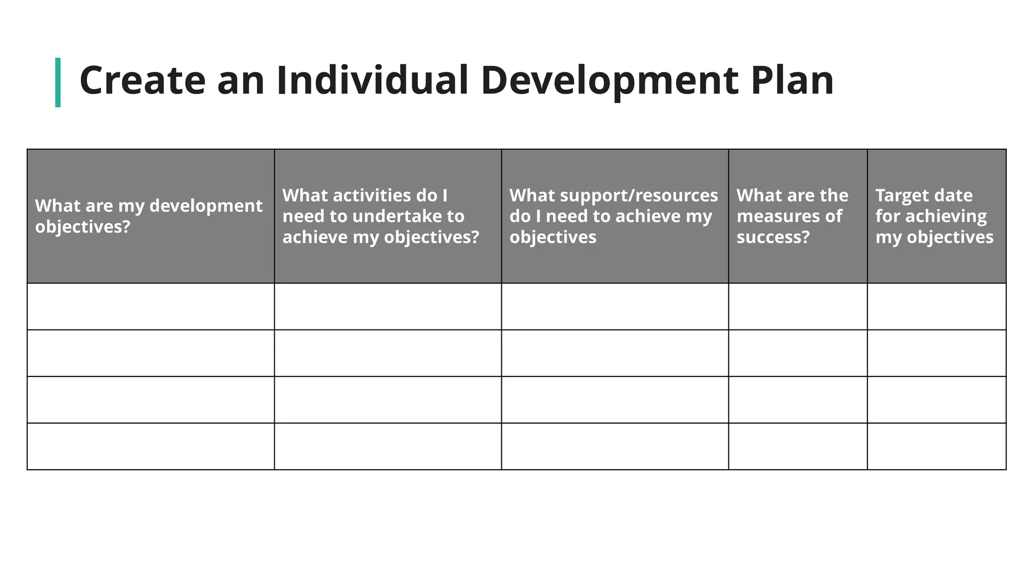 What are my development
objectives?
What activities do I
need to undertake to
achieve my objectives?
What support/resources
do I need to achieve my
objectives
What are the
measures of
success?
Target date
for achieving
my objectives
Create an Individual Development Plan
 