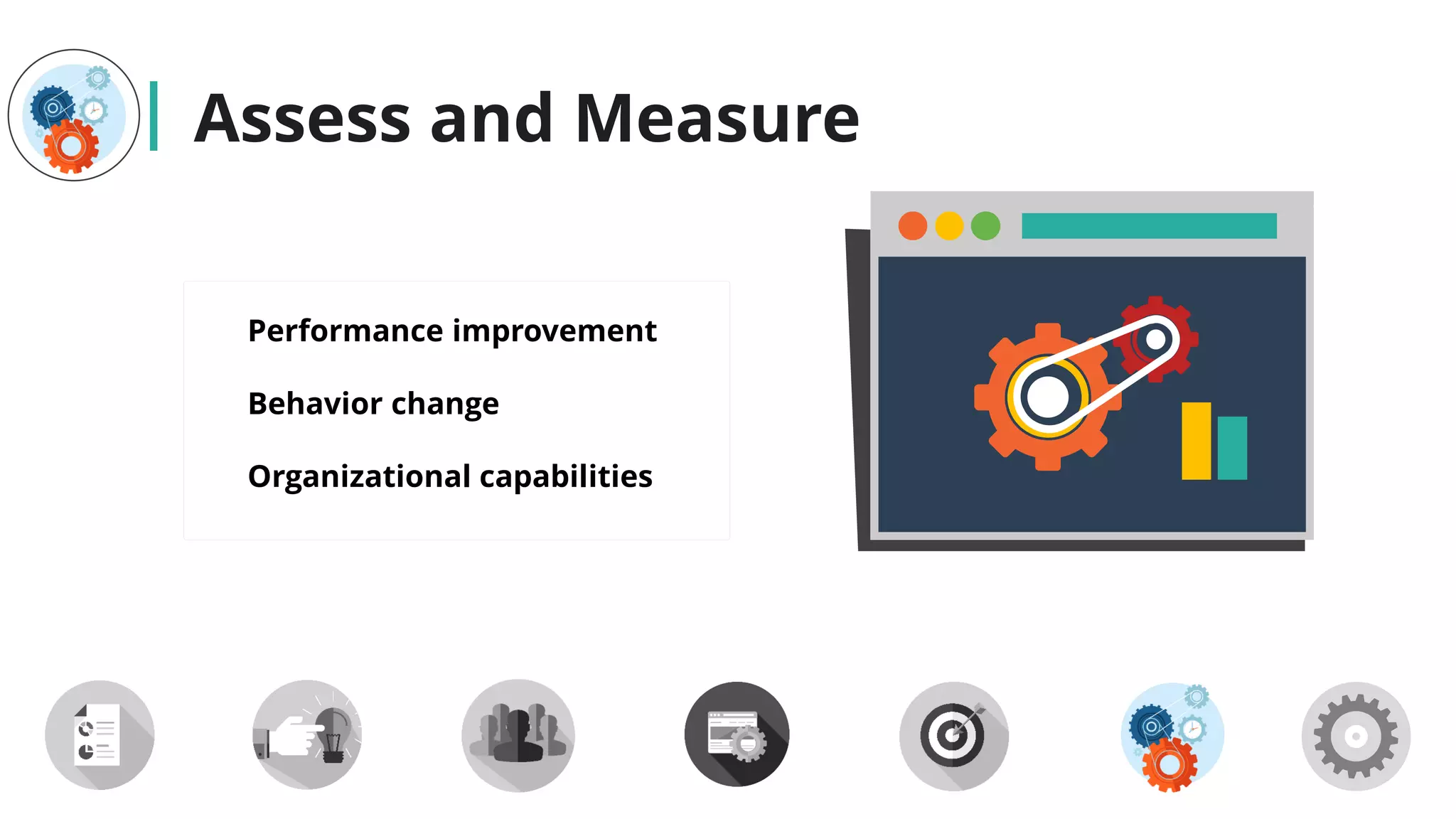Assess and Measure
Performance improvement
Behavior change
Organizational capabilities
 