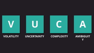 V U C A
VOLATILITY UNCERTAINTY COMPLEXITY AMIBIGUIT
Y
 