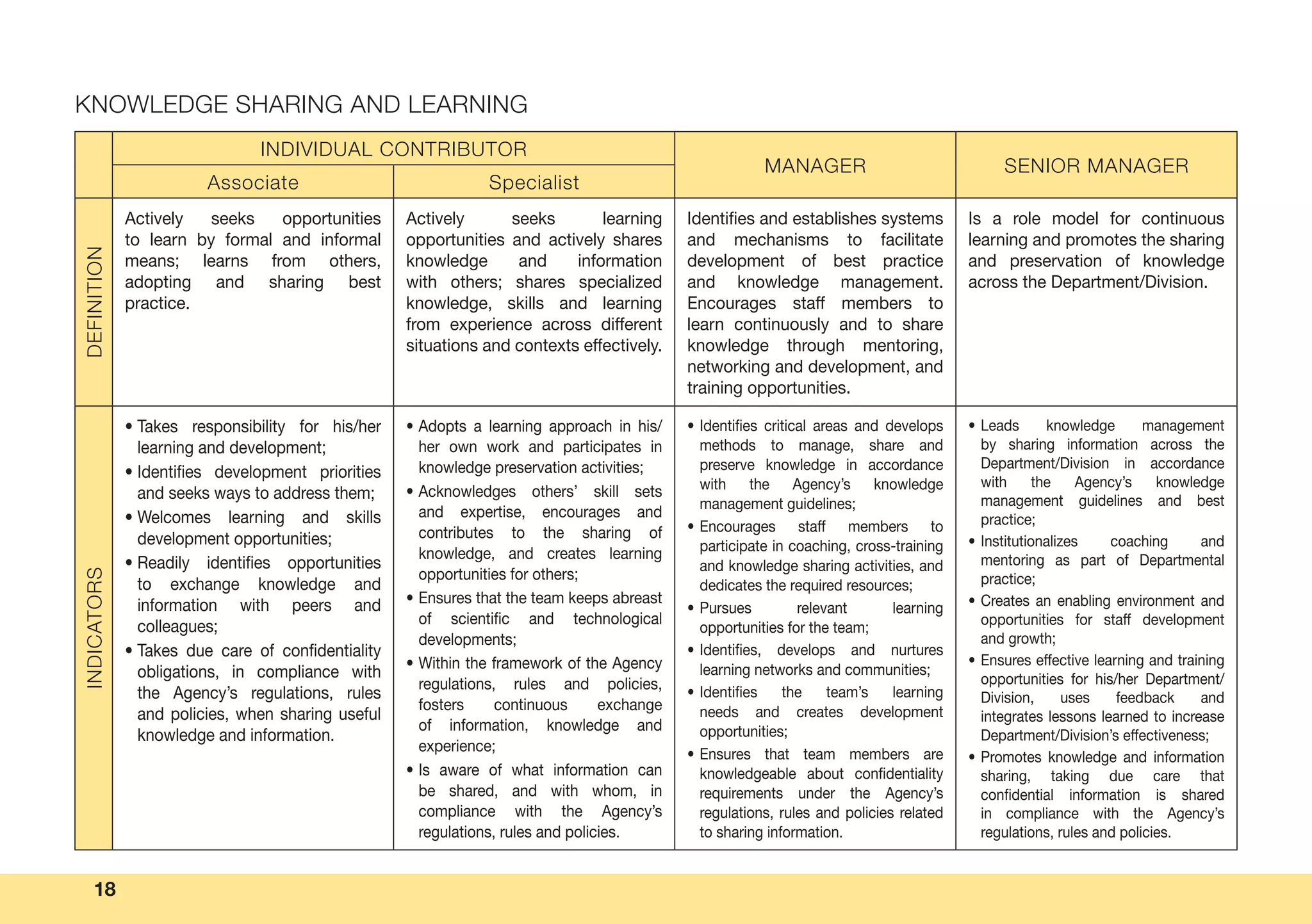 Competency Framework Pdf