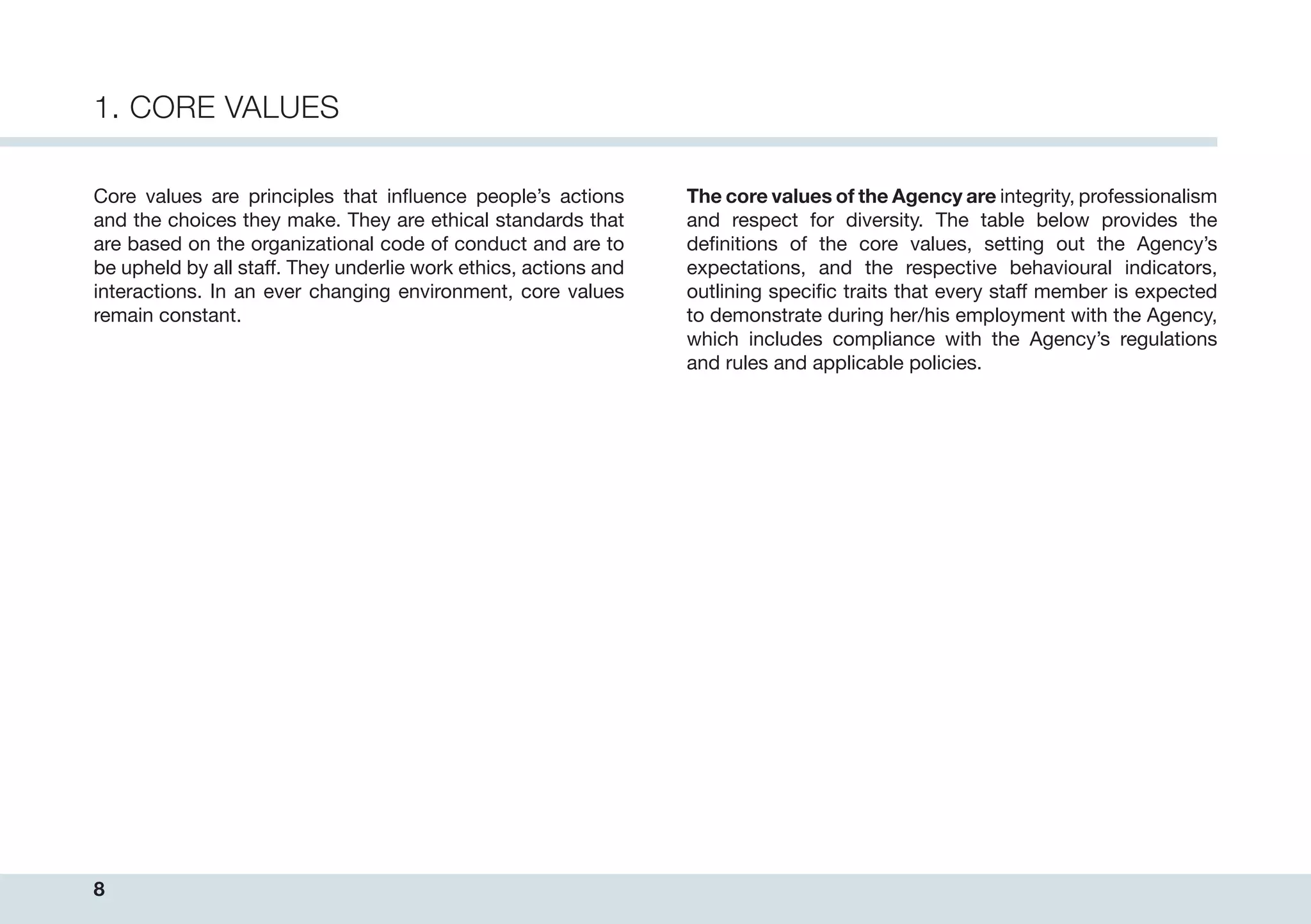 8
1. CORE VALUES
Core values are principles that influence people’s actions
and the choices they make. They are ethical standards that
are based on the organizational code of conduct and are to
be upheld by all staff. They underlie work ethics, actions and
interactions. In an ever changing environment, core values
remain constant.
The core values of the Agency are integrity, professionalism
and respect for diversity. The table below provides the
definitions of the core values, setting out the Agency’s
expectations, and the respective behavioural indicators,
outlining specific traits that every staff member is expected
to demonstrate during her/his employment with the Agency,
which includes compliance with the Agency’s regulations
and rules and applicable policies.
 