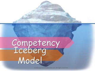 Competency
Iceberg
Model
© ManagementStudyGuide.com. All rights reserved.
 