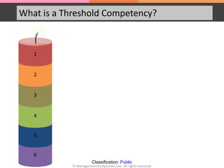 Competency-Iceberg-Model.pptx
