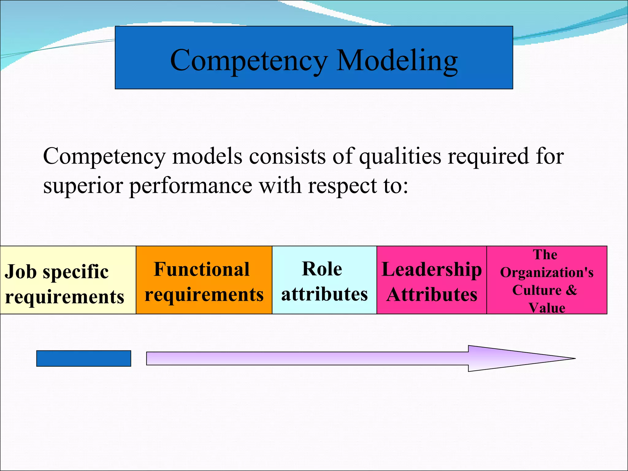 Competency Mapping | PPT