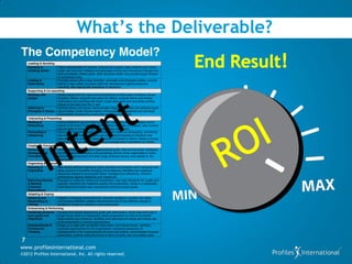 What’s the Deliverable?
The Competency Model?
    Leading & Deciding
    Deciding &             Takes responsibility for actions, projects and people; takes initiative and works
    Initiating Action      under own direction; initiates and generates activity and introduces changes into
                           work processes; makes quick, clear decisions which may include tough choices
                           or considered risks.
    Leading &              Provides others with a clear direction; motivates and empowers others; recruits
    Supervising            staff of a high calibre; provides staff with development opportunities and
                           coaching; sets appropriate standards of behaviour.
    Supporting & Co-operating
    Working with           Shows respect for the views and contributions of other team members; shows
    people                 empathy; listens, supports and cares for others; consults others and shares
                           information and expertise with them; builds team spirit and reconciles conflict;
                           adapts to the team and fits in well.
    Adhering to            Upholds ethics and values; demonstrates integrity; promotes and defends equal
    Principles & Values opportunities, builds diverse teams; encourages organisational and individual
                           responsibility towards the community and the environment.
     Interacting & Presenting
    Relating &             Easily establishes good relationships with customers and staff; relates well to
    Networking             people at all levels; builds wide and effective networks of contacts; uses humour
                           appropriately to bring warmth to relationships with others.
    Persuading &           Gains clear agreement and commitment from others by persuading, convincing
    Influencing            and negotiating; makes effective use of political processes to influence and
                           persuade others; promotes ideas on behalf of oneself or others; makes a strong
                           personal impact on others; takes care  to  manage  one’s impression on others.
    Creating & Conceptualising
    Formulating            Works strategically to realize organisational goals; sets and develops strategies;
    Strategies and         identifies, develops positive and compelling visions of the organisation’s  future  
    Concepts               potential; takes account of a wide range of issues across, and related to, the
                           organisation.
    Organising & Executing
    Planning &             Sets clearly defined objectives; plans activities and projects well in advance and
    Organising             takes account of possible changing circumstances; identifies and organizes
                           resources needed to accomplish tasks; manages time effectively; monitors
                           performance against deadlines and milestones.
    Delivering Results     Focuses on customer needs and satisfaction; sets high standards for quality and
    & Meeting              quantity; monitors and maintains quality and productivity; works in a systematic,
    Customer               methodical and orderly way; consistently achieves project goals.
    Expectations
    Adapting & Coping
    Adapting and           Adapts to changing circumstances; tolerates ambiguity; accepts new ideas
    Responding to          and change initiatives; adapts interpersonal style to suit different people or
    Change                 situations; shows an interest in new experiences.
    Enterprising & Performing
    Achieving personal Accepts and tackles demanding goals with enthusiasm; works hard and puts in
    work goals and         longer hours when it is necessary; seeks progression to roles of increased
    Objectives             responsibility and influence; identifies own development needs and makes use
                           of developmental or training opportunities.
    Entrepreneurial &      Keeps up to date with competitor information and market trends; identifies
    Commercial             business opportunities for the organisation; maintains awareness of
    Thinking               developments in the organizational structure and politics; demonstrates financial
                           awareness; controls costs and thinks in terms of profit, loss and added value.

7
www.profilesinternational.com
©2012 Profiles International, Inc. All rights reserved.
 