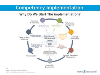 Competency Implementation
                         Why Do We Start The implementation?




16
www.profilesinternational.com
©2012 Profiles International, Inc. All rights reserved.
 