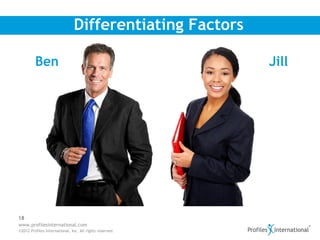 Differentiating Factors

         Ben                                              Jill




18
www.profilesinternational.com
©2012 Profiles International, Inc. All rights reserved.
 