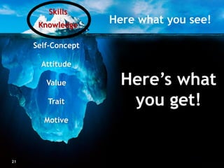 Skills
                    Knowledge
                                                       Here what you see!

                Self-Concept

                      Attitude

                          Value                          Here’s what
                           Trait                          you get!
                        Motive



www.profilesinternational.com
21 Profiles International, Inc. All rights reserved.
 ©2012
 