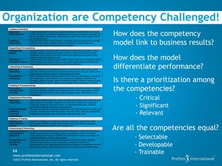 Organization are Competency Challenged!
 Leading & Deciding
 Deciding &
 Initiating Action
                        Takes responsibility for actions, projects and people; takes initiative and works
                        under own direction; initiates and generates activity and introduces changes into
                        work processes; makes quick, clear decisions which may include tough choices
                        or considered risks.
                                                                                                               How does the competency
 Leading &
 Supervising
                        Provides others with a clear direction; motivates and empowers others; recruits
                        staff of a high calibre; provides staff with development opportunities and
                        coaching; sets appropriate standards of behaviour.
                                                                                                               model link to business results?
 Supporting & Co-operating
 Working with           Shows respect for the views and contributions of other team members; shows
 people                 empathy; listens, supports and cares for others; consults others and shares


                                                                                                               How does the model
                        information and expertise with them; builds team spirit and reconciles conflict;
                        adapts to the team and fits in well.
 Adhering to            Upholds ethics and values; demonstrates integrity; promotes and defends equal
 Principles & Values opportunities, builds diverse teams; encourages organisational and individual


                                                                                                               differentiate performance?
                        responsibility towards the community and the environment.
  Interacting & Presenting
 Relating &             Easily establishes good relationships with customers and staff; relates well to
 Networking             people at all levels; builds wide and effective networks of contacts; uses humour
                        appropriately to bring warmth to relationships with others.


                                                                                                               Is there a prioritization among
 Persuading &           Gains clear agreement and commitment from others by persuading, convincing
 Influencing            and negotiating; makes effective use of political processes to influence and
                        persuade others; promotes ideas on behalf of oneself or others; makes a strong
                        personal impact on others; takes care  to  manage  one’s impression on others.


                                                                                                               the competencies?
 Creating & Conceptualising
 Formulating            Works strategically to realize organisational goals; sets and develops strategies;
 Strategies and         identifies, develops positive and compelling visions of the organisation’s  future  
 Concepts               potential; takes account of a wide range of issues across, and related to, the
                        organisation.
 Organising & Executing
 Planning &             Sets clearly defined objectives; plans activities and projects well in advance and
                                                                                                                     - Critical
                        takes account of possible changing circumstances; identifies and organizes

                                                                                                                     - Significant
 Organising
                        resources needed to accomplish tasks; manages time effectively; monitors
                        performance against deadlines and milestones.
 Delivering Results     Focuses on customer needs and satisfaction; sets high standards for quality and
 & Meeting
 Customer
 Expectations
                        quantity; monitors and maintains quality and productivity; works in a systematic,
                        methodical and orderly way; consistently achieves project goals.                             - Relevant
 Adapting & Coping
 Adapting and           Adapts to changing circumstances; tolerates ambiguity; accepts new ideas
 Responding to          and change initiatives; adapts interpersonal style to suit different people or
 Change                 situations; shows an interest in new experiences.
 Enterprising & Performing
 Achieving personal Accepts and tackles demanding goals with enthusiasm; works hard and puts in
                                                                                                               Are all the competencies equal?
 work goals and         longer hours when it is necessary; seeks progression to roles of increased
 Objectives

 Entrepreneurial &
                        responsibility and influence; identifies own development needs and makes use
                        of developmental or training opportunities.
                        Keeps up to date with competitor information and market trends; identifies
                                                                                                                     - Selectable
                                                                                                                     - Developable
 Commercial             business opportunities for the organisation; maintains awareness of
 Thinking               developments in the organizational structure and politics; demonstrates financial
                        awareness; controls costs and thinks in terms of profit, loss and added value.

    24
     www.profilesinternational.com
                                                                                                                     - Trainable
     ©2012 Profiles International, Inc. All rights reserved.
 