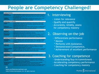 People are Competency Challenged!
Leading & Deciding
Deciding &
Initiating Action
                       Takes responsibility for actions, projects and people; takes initiative and works
                       under own direction; initiates and generates activity and introduces changes into
                       work processes; makes quick, clear decisions which may include tough choices
                       or considered risks.
                                                                                                              1. Interviewing
                       Provides others with a clear direction; motivates and empowers others; recruits
                                                                                                                 - Listen for relevance
Leading &
Supervising            staff of a high calibre; provides staff with development opportunities and
                       coaching; sets appropriate standards of behaviour.

                                                                                                                 - Qualify and quantify
Supporting & Co-operating
Working with           Shows respect for the views and contributions of other team members; shows
people                 empathy; listens, supports and cares for others; consults others and shares


Adhering to
                       information and expertise with them; builds team spirit and reconciles conflict;
                       adapts to the team and fits in well.
                       Upholds ethics and values; demonstrates integrity; promotes and defends equal
                                                                                                                 - Accurately, reliably, assess
Principles & Values opportunities, builds diverse teams; encourages organisational and individual
                       responsibility towards the community and the environment.                                   for competency mastery
 Interacting & Presenting
Relating &             Easily establishes good relationships with customers and staff; relates well to
Networking             people at all levels; builds wide and effective networks of contacts; uses humour


                                                                                                              2. Observing on-the-job
                       appropriately to bring warmth to relationships with others.
Persuading &           Gains clear agreement and commitment from others by persuading, convincing
Influencing            and negotiating; makes effective use of political processes to influence and
                       persuade others; promotes ideas on behalf of oneself or others; makes a strong
                       personal impact on others; takes care  to  manage  one’s impression on others.
Creating & Conceptualising
Formulating            Works strategically to realize organisational goals; sets and develops strategies;
                                                                                                                 - Differentiate performance
                                                                                                                  * Novice
Strategies and         identifies, develops positive and compelling visions of the organisation’s  future  
Concepts               potential; takes account of a wide range of issues across, and related to, the
                       organisation.
Organising & Executing
Planning &             Sets clearly defined objectives; plans activities and projects well in advance and         * Performs with Assistance,
                       takes account of possible changing circumstances; identifies and organizes
                                                                                                                  * Demonstrated Competence,
Organising
                       resources needed to accomplish tasks; manages time effectively; monitors
                       performance against deadlines and milestones.

                                                                                                                  * Achievement of excellent performance
Delivering Results     Focuses on customer needs and satisfaction; sets high standards for quality and
& Meeting              quantity; monitors and maintains quality and productivity; works in a systematic,
Customer               methodical and orderly way; consistently achieves project goals.
Expectations
Adapting & Coping
Adapting and           Adapts to changing circumstances; tolerates ambiguity; accepts new ideas


                                                                                                              3. Coaching for competence
Responding to          and change initiatives; adapts interpersonal style to suit different people or
Change                 situations; shows an interest in new experiences.
Enterprising & Performing
Achieving personal Accepts and tackles demanding goals with enthusiasm; works hard and puts in
work goals and
Objectives
                       longer hours when it is necessary; seeks progression to roles of increased
                       responsibility and influence; identifies own development needs and makes use
                                                                                                                 - Understanding/buy-in/commitment
                                                                                                                 - Accelerating competency performance
                       of developmental or training opportunities.
Entrepreneurial &      Keeps up to date with competitor information and market trends; identifies
Commercial             business opportunities for the organisation; maintains awareness of

                                                                                                                 - Coaching for competency mastery
Thinking               developments in the organizational structure and politics; demonstrates financial
                       awareness; controls costs and thinks in terms of profit, loss and added value.

   25
    www.profilesinternational.com
    ©2012 Profiles International, Inc. All rights reserved.
 