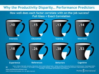 Why the Productivity Disparity… Performance Predictors
        How well does each factor correlate with on-the-job success?
                        Full Glass = Exact Correlation


        .10                                             .15                                                .13                                                .14


       Interests                                      Education                                           Training                                         Interview




        .18                                             .26                                                .38                                                .53


       Experience                                     References                                          Behaviors                                        Cognitive
              Source: Professor Mike Smith, University of Manchester; John E. Hunter & Rhonda Hunter, “Validity and Utility of Alternative Predictors of Job Performance”, Psychological Bulletin,
 30              Vol. 96, No. 1, p. 90; Robert P. Tett, Douglas N. Jackson and Mitchell Rothstein, “Personality Measures as Predictors of Job Performance: A Meta-Analytical Review”, Personnel
                                                                         Psychology, p. 703, Michigan state University’s School of Business
 www.profilesinternational.com
 ©2012 Profiles International, Inc. All rights reserved.
 