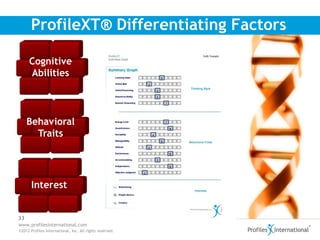 ProfileXT® Differentiating Factors

      Cognitive
      Abilities



     Behavioral
       Traits




       Interest


33
www.profilesinternational.com
©2012 Profiles International, Inc. All rights reserved.
                                                          Page 44
 