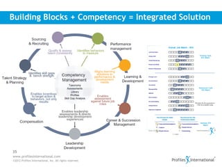 Building Blocks + Competency = Integrated Solution




35
www.profilesinternational.com
©2012 Profiles International, Inc. All rights reserved.
 