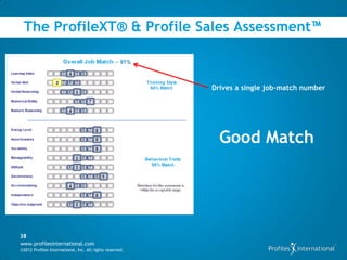 The ProfileXT® & Profile Sales Assessment™



                                                          Drives a single job-match number




                                                            Good Match




38
www.profilesinternational.com
©2012 Profiles International, Inc. All rights reserved.
 