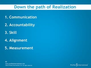Down the path of Realization

1. Communication

2. Accountability

3. Skill

4. Alignment

5. Measurement


43
www.profilesinternational.com
©2012 Profiles International, Inc. All rights reserved.
 