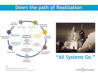 Down the path of Realization




49
www.profilesinternational.com
©2012 Profiles International, Inc. All rights reserved.
 