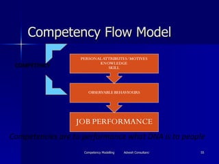 Competency | PPT
