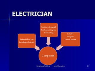 ELECTRICIAN 