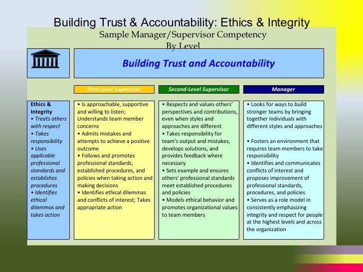 ethical dilemma in the clinical setting decision making model identified by uustal be applied to thi ethical dilemma in the clinical setting decision making model identified by uustal be applied to thi