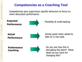 Expected Performance Actual Performance Performance Coaching Flexibility & multi-tasking Acting upset when asked to take on a new task Do you see how this is disrupting the team?   What ideas do you have for   changing this? Competencies as a Coaching Tool Competencies give supervisors specific behaviors to focus on when discussion performance  