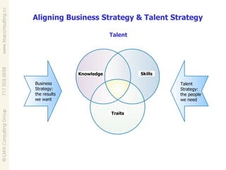Aligning Business Strategy & Talent Strategy Traits Skills Knowledge Talent Business Strategy: the results we want Talent Strategy: the people we need 